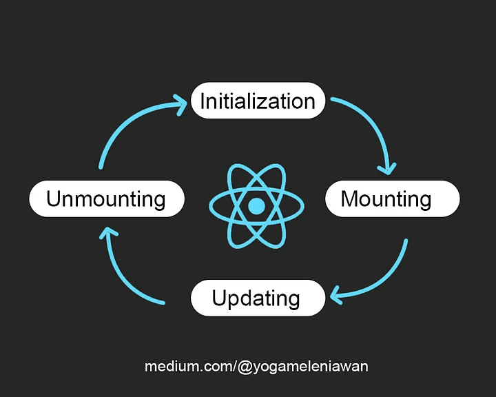 Begini Cara Memahami Fungsi useCallback Hooks pada React JS/Next JS ...